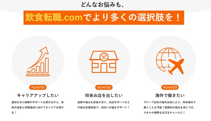 飲食転職.comへ行く